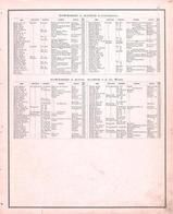 Directory 007Randolph County 1875